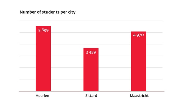 students per city