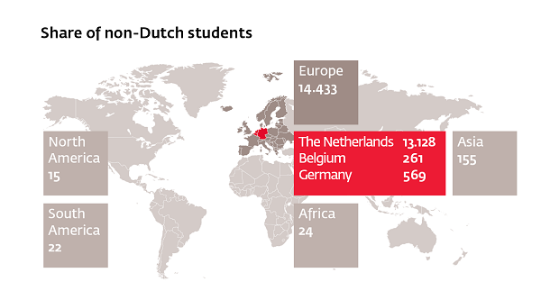 share of  non-dutch students