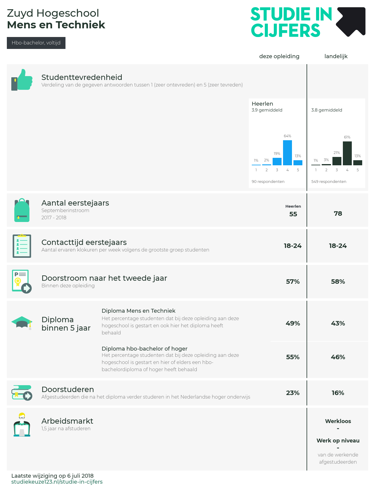 Studiekeuze123 pdf