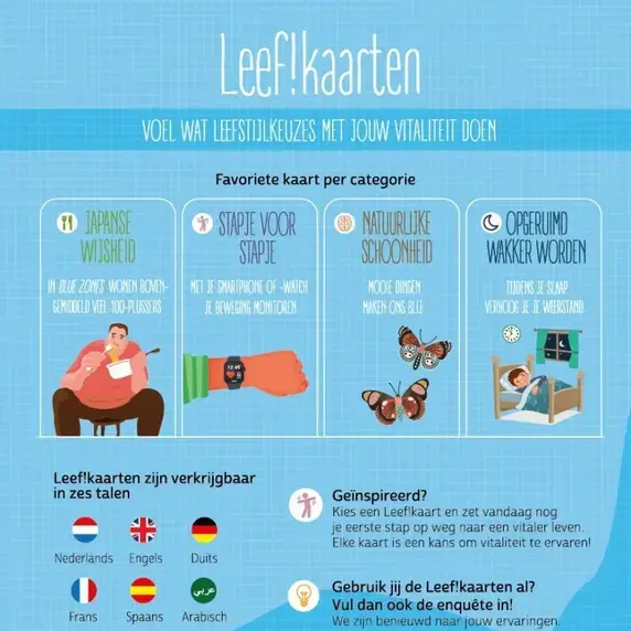 leefkaarten