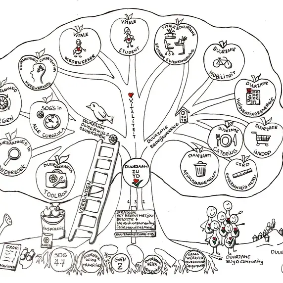 Duurzaam Zuyd - Programma - Visual 05-2024.jpg