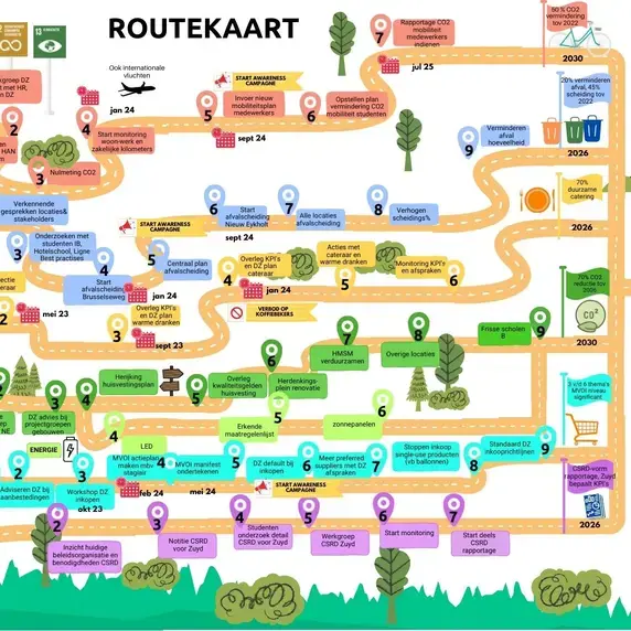 Duurzaam Zuyd - Routekaart - Bedrijfsvoering.jpg