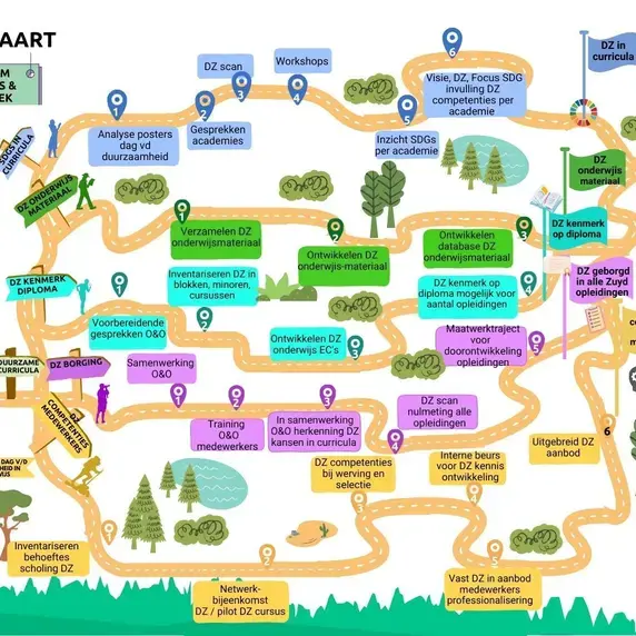 Duurzaam Zuyd - Routekaart - Onderwijs en Onderzoek.jpg