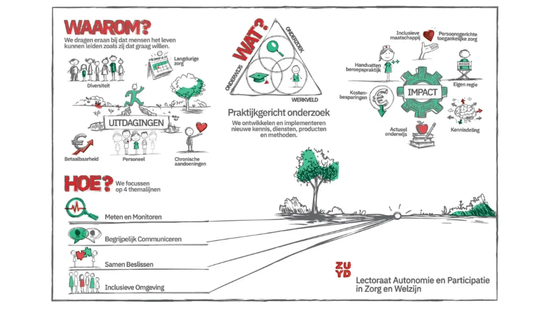 Praatplaat A en P klein