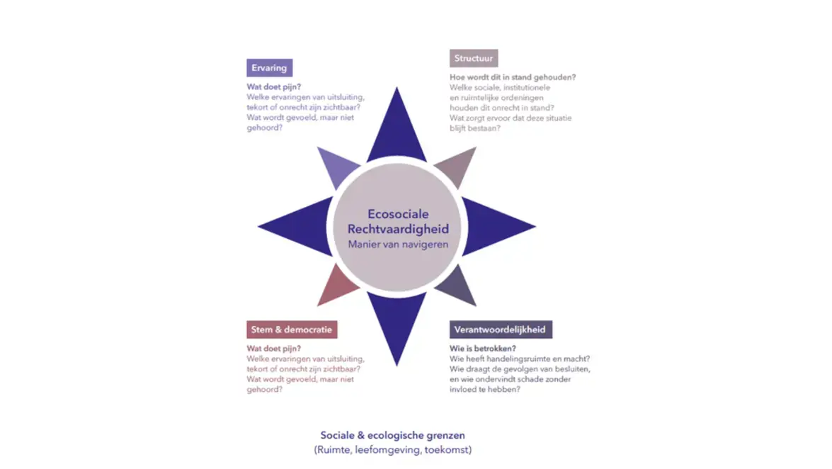 Ecosociale Rechtvaardigheid