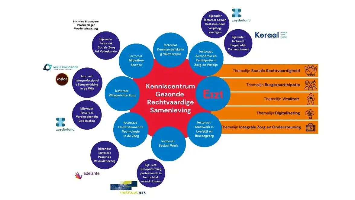 Kenniscentrum Gezonde Rechtvaardige Samenleving