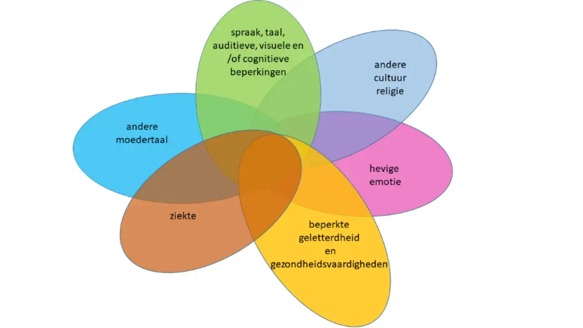 A&P - communicatiekwetsbaar.png